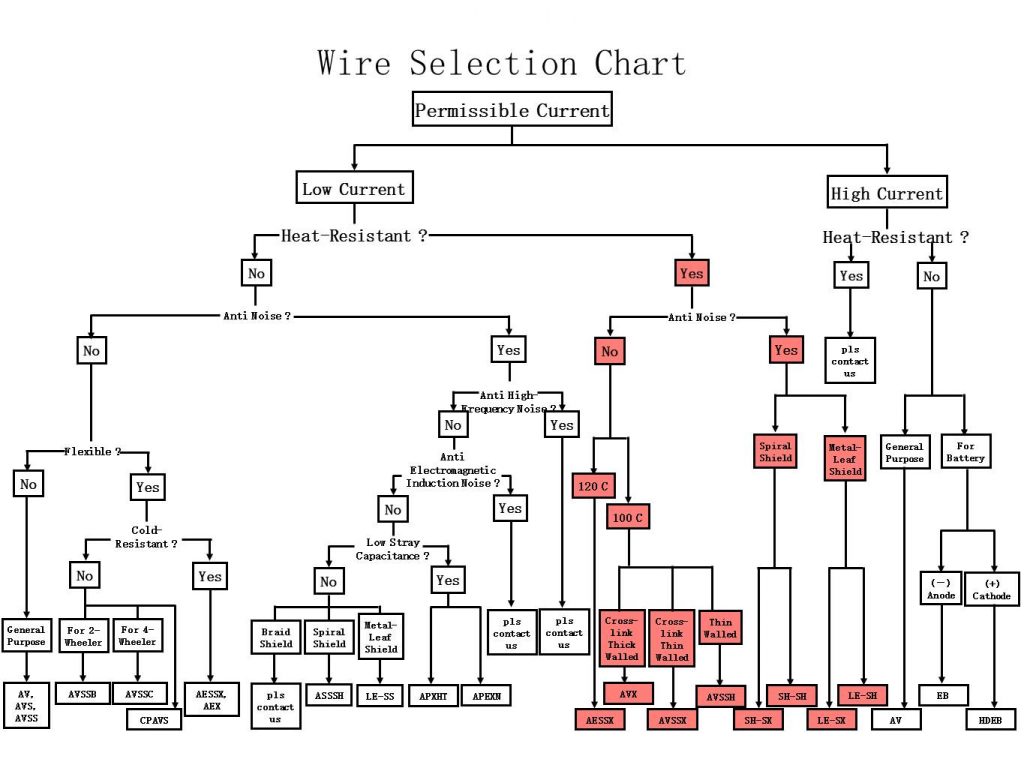 sumitomo-wiring-systems-wire-tubing-detronics